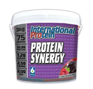 International Protein Synergy Protein