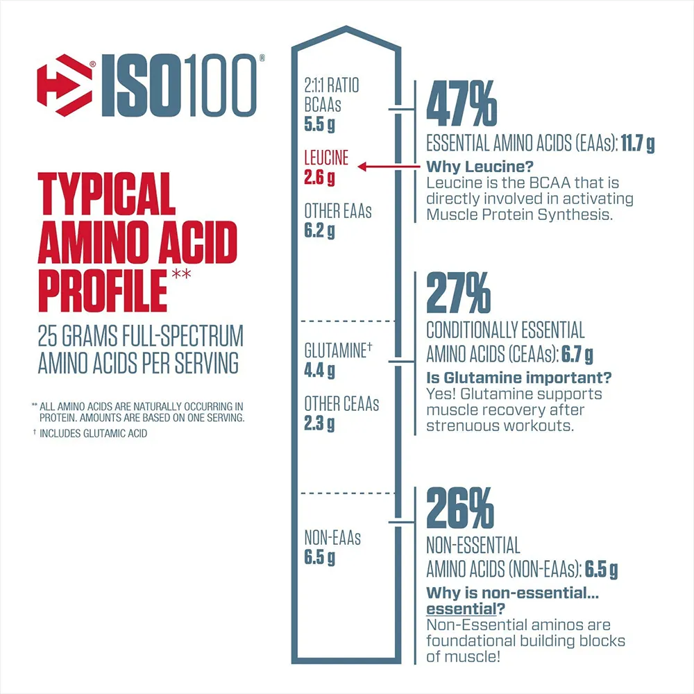 ISO100 Smooth Banana - 932g.